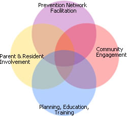 Devereux Kids Prevention Strategies